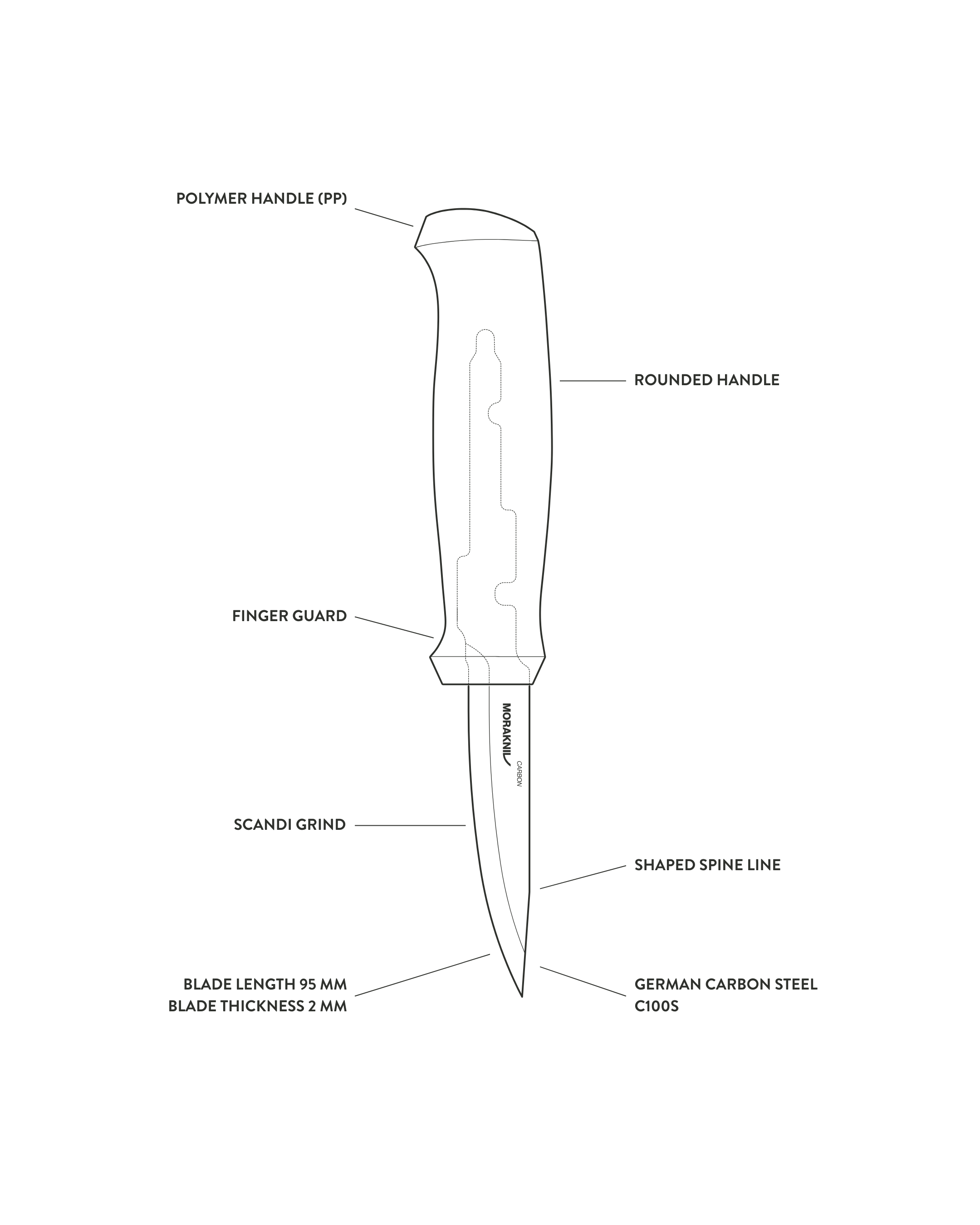 SLOJD_BASIC_aa913d2f-b25f-4fec-ac0e-168a04a5fdfb.png