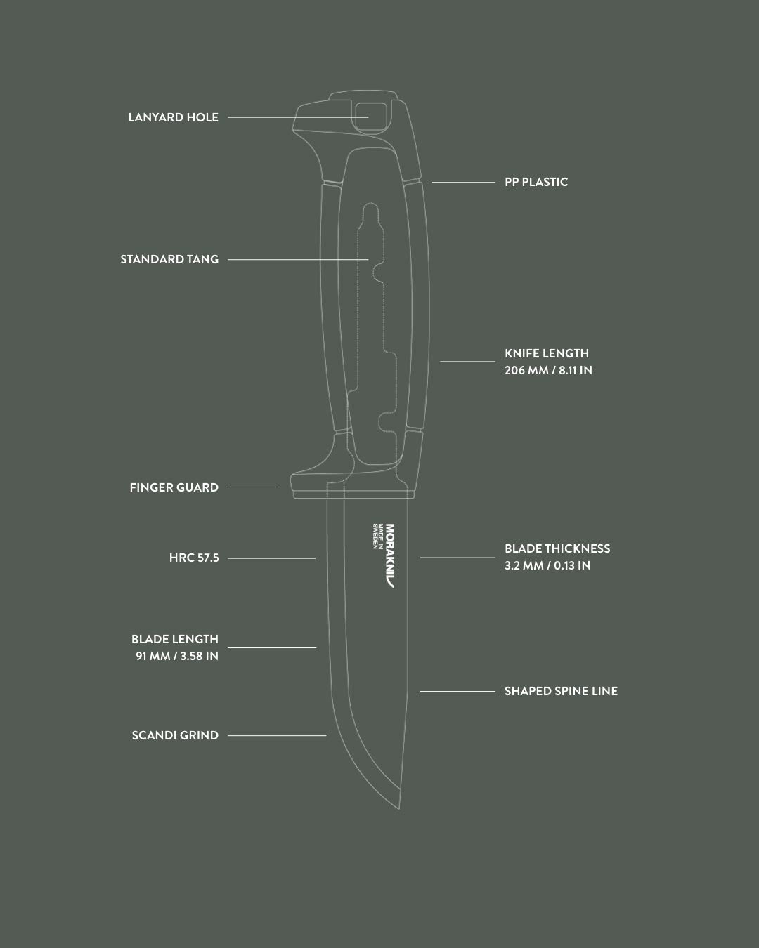 risberg_heavyduty_c_mobile_blueprint.jpg